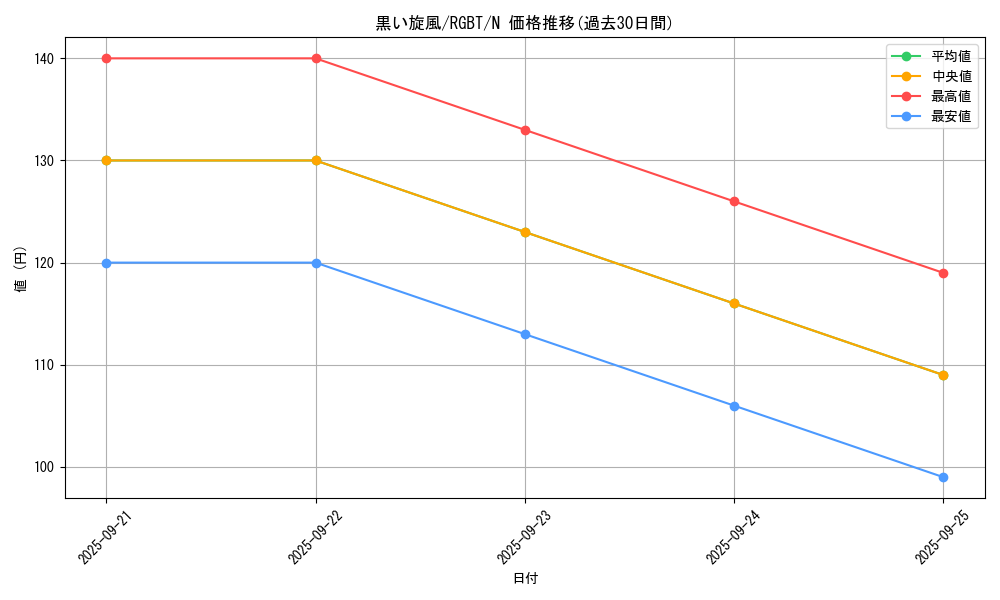 card_9921_series_22727_rarity_1_graph