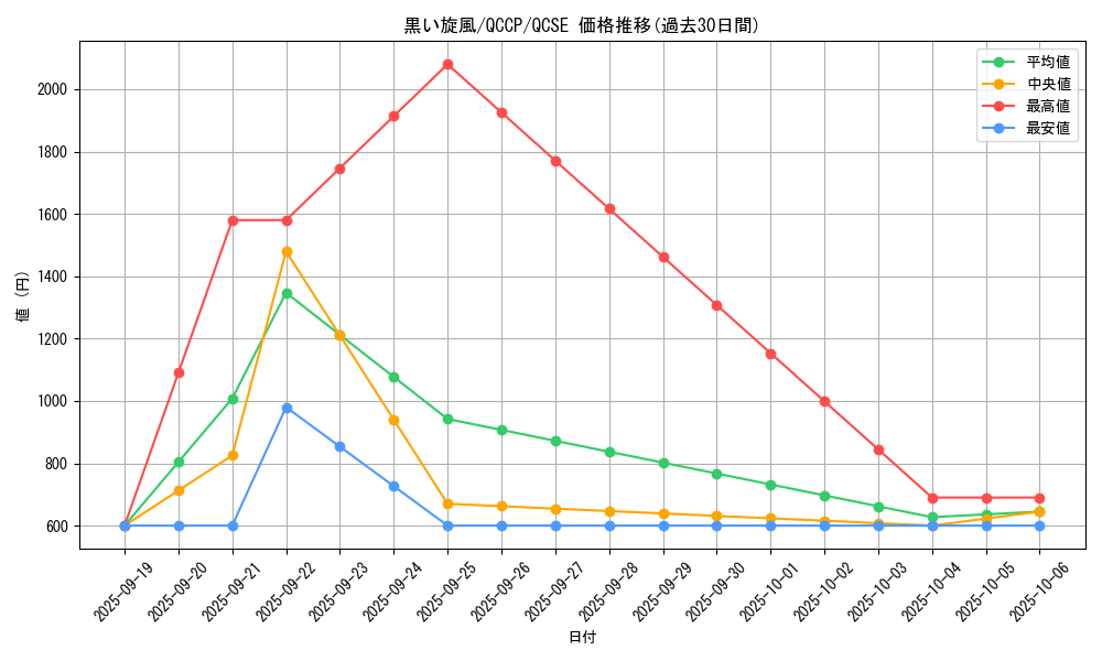 card_9921_series_2528_rarity_408_graph