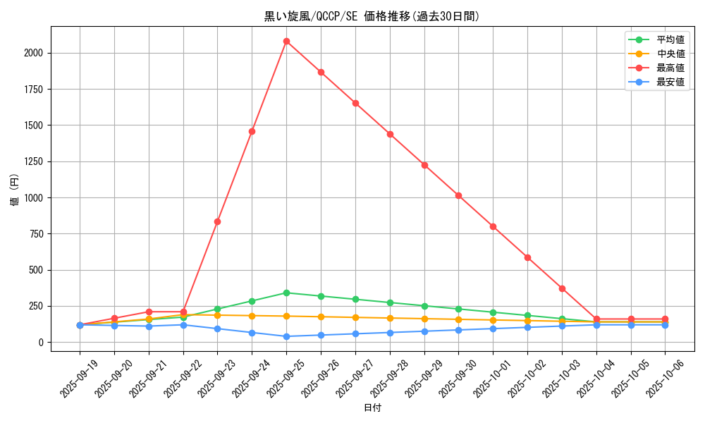 card_9921_series_2528_rarity_5_graph