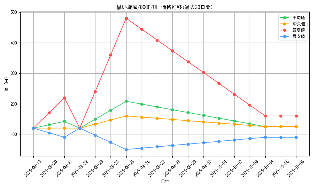 card_9921_series_2528_rarity_77_graph
