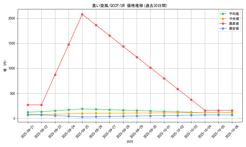card_9921_series_2528_rarity_7_graph