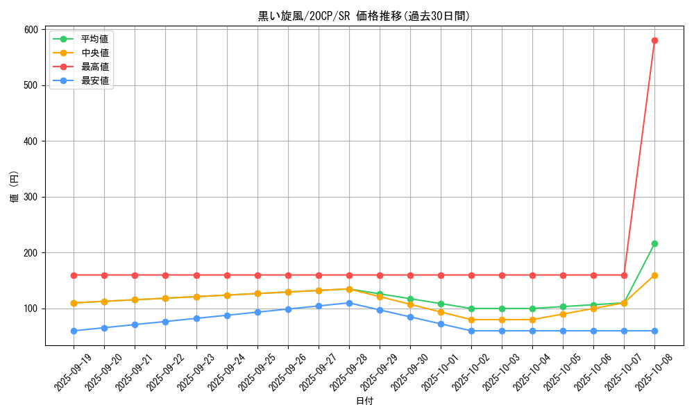 card_9921_series_9114_rarity_3_graph