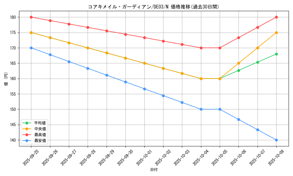 card_9924_series_18448_rarity_1_graph