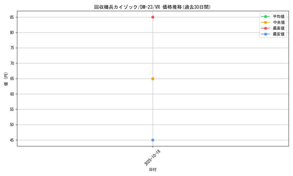 card_99255_series_65678_rarity_101809_graph