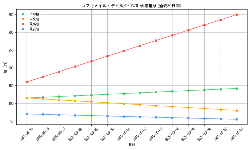 card_9925_series_18448_rarity_1_graph