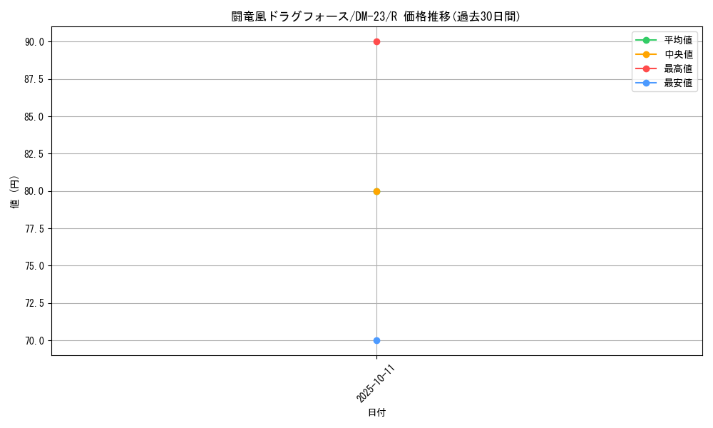 card_99268_series_65678_rarity_101829_graph