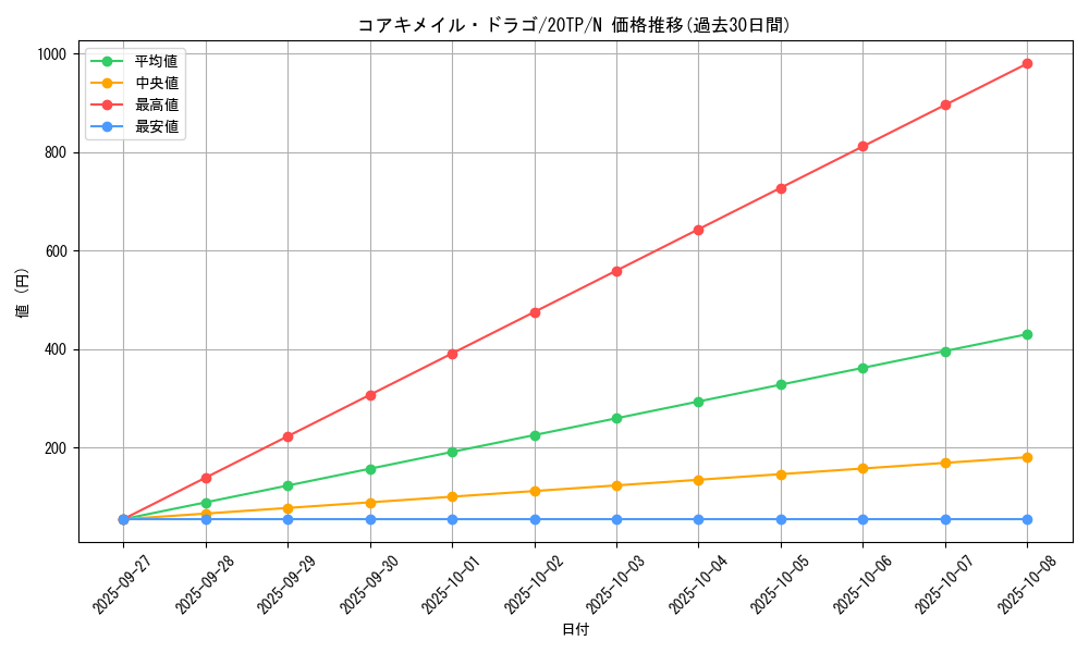 card_9926_series_10927_rarity_1_graph