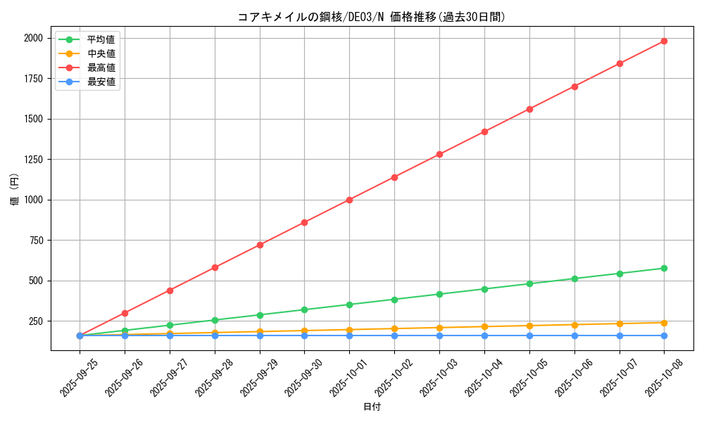 card_9927_series_18448_rarity_1_graph