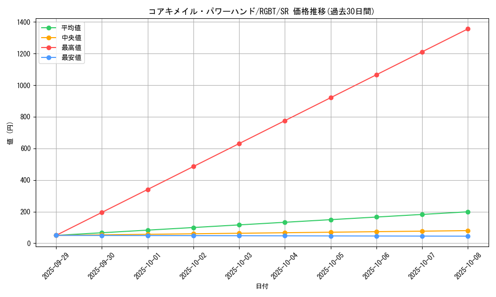 card_9928_series_22727_rarity_3_graph