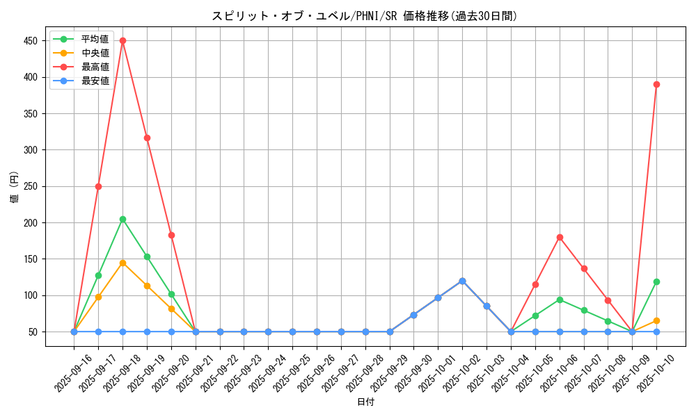 card_992_series_1985_rarity_3_graph