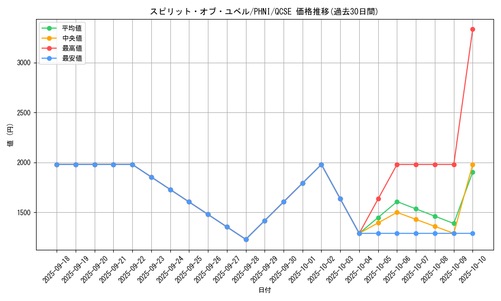 card_992_series_1985_rarity_408_graph