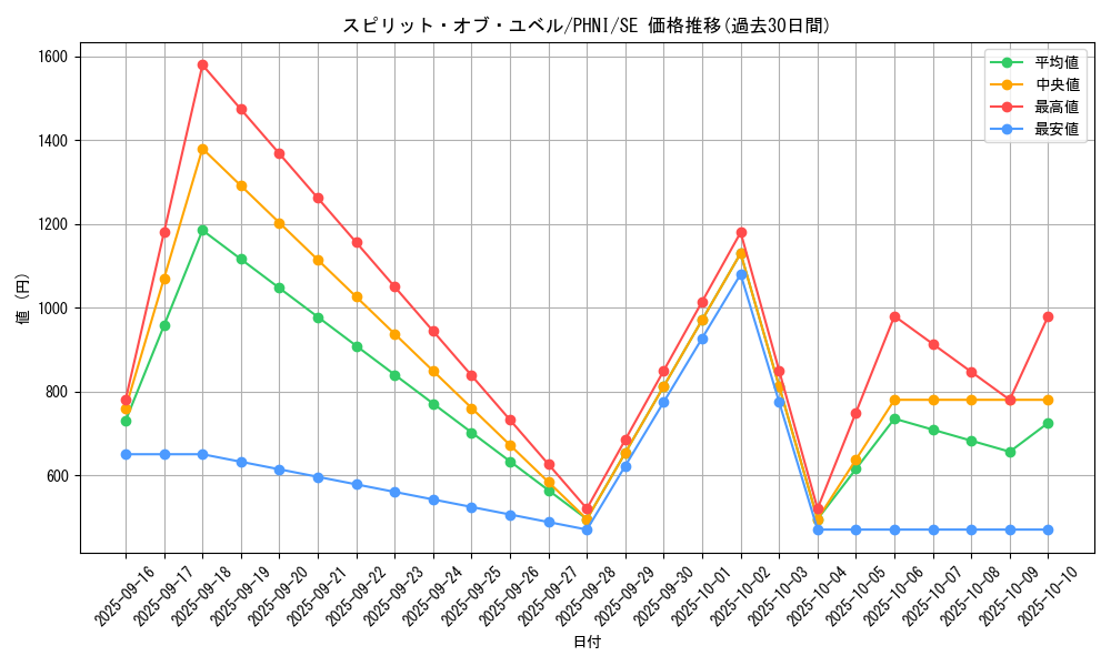 card_992_series_1985_rarity_5_graph