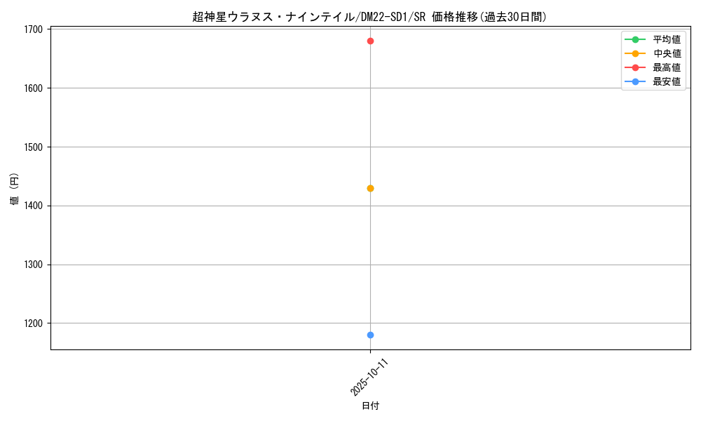 card_99313_series_65734_rarity_101779_graph