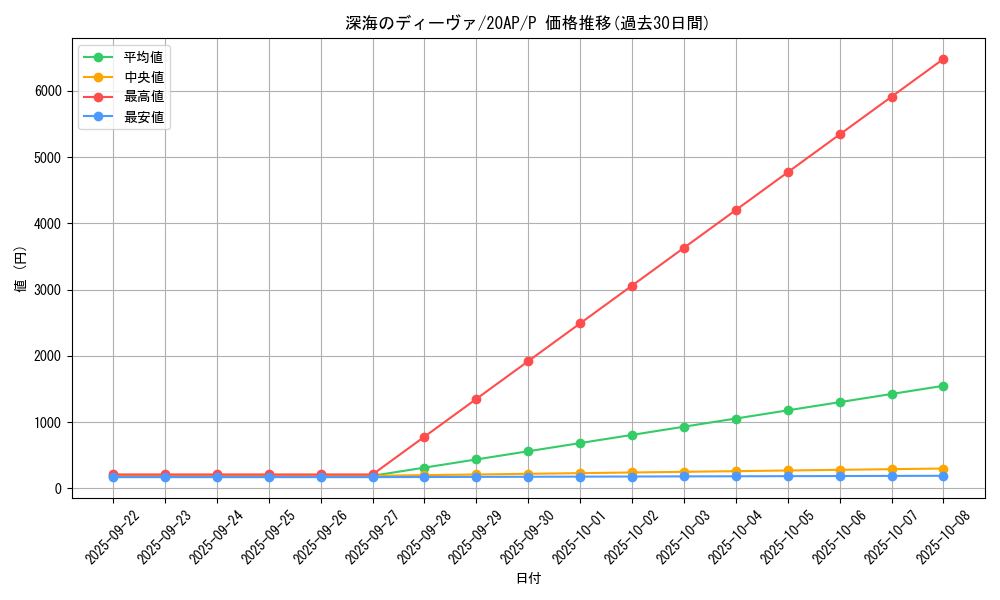 card_9931_series_12249_rarity_2_graph