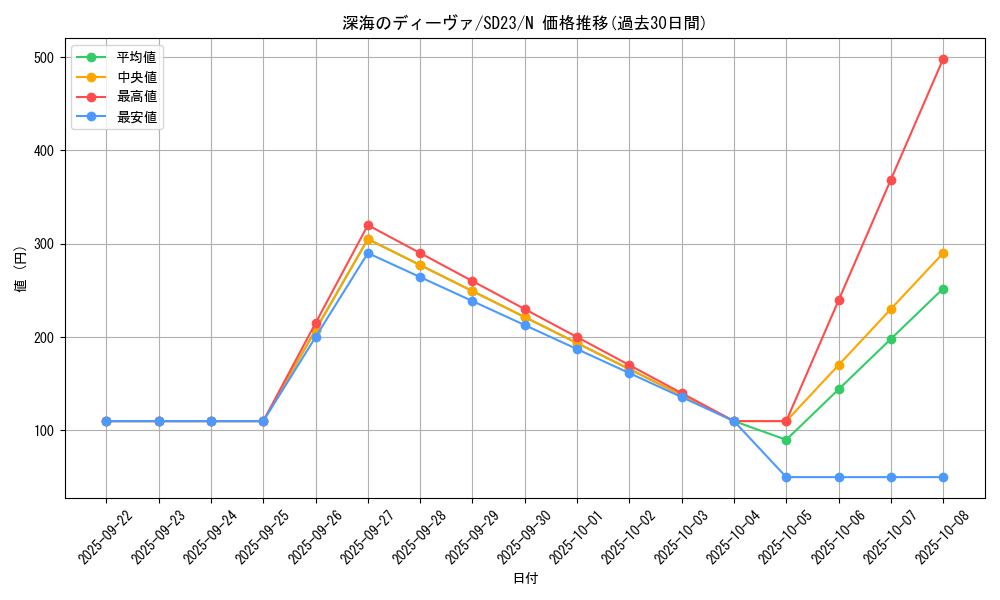 card_9931_series_18597_rarity_1_graph