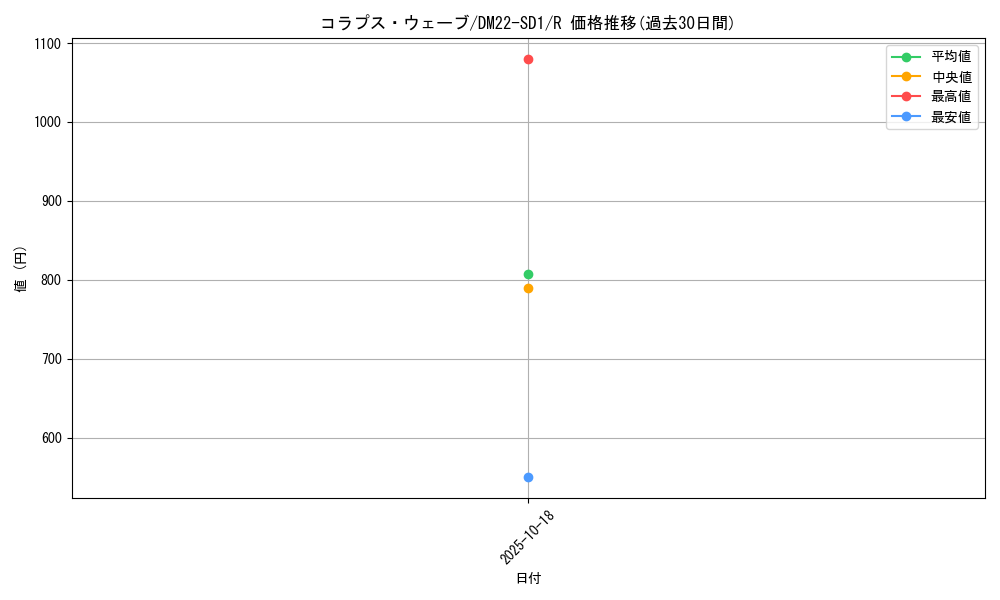 card_99324_series_65734_rarity_101829_graph