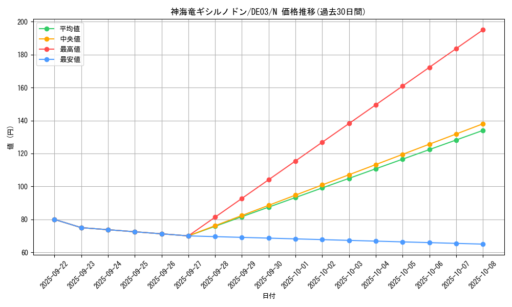 card_9932_series_18448_rarity_1_graph