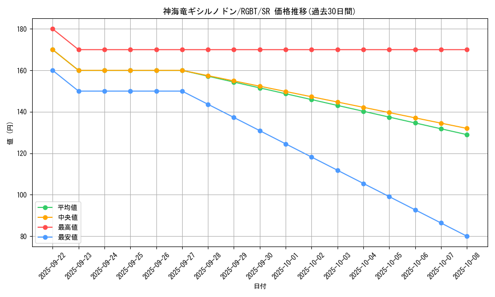 card_9932_series_22727_rarity_3_graph