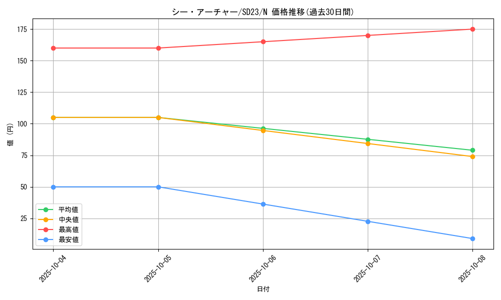 card_9933_series_18597_rarity_1_graph