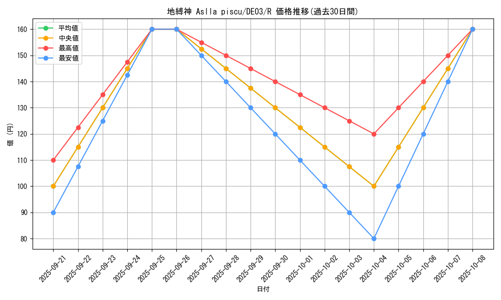 card_9935_series_18448_rarity_62_graph