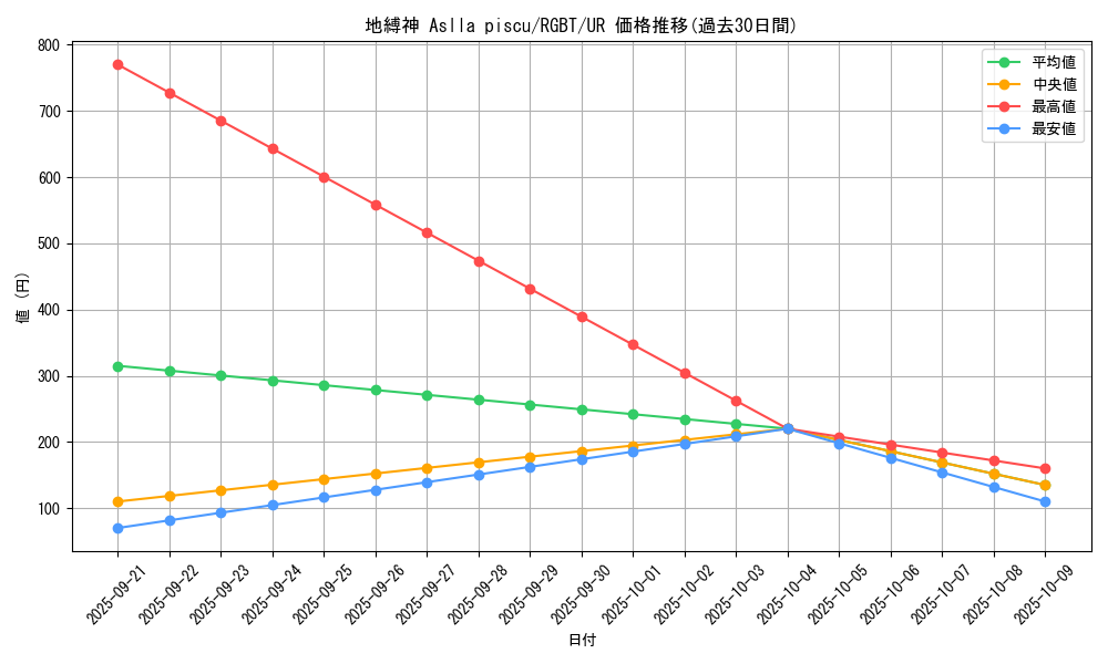 card_9935_series_22727_rarity_7_graph