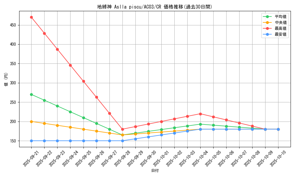 card_9935_series_2517_rarity_1299_graph