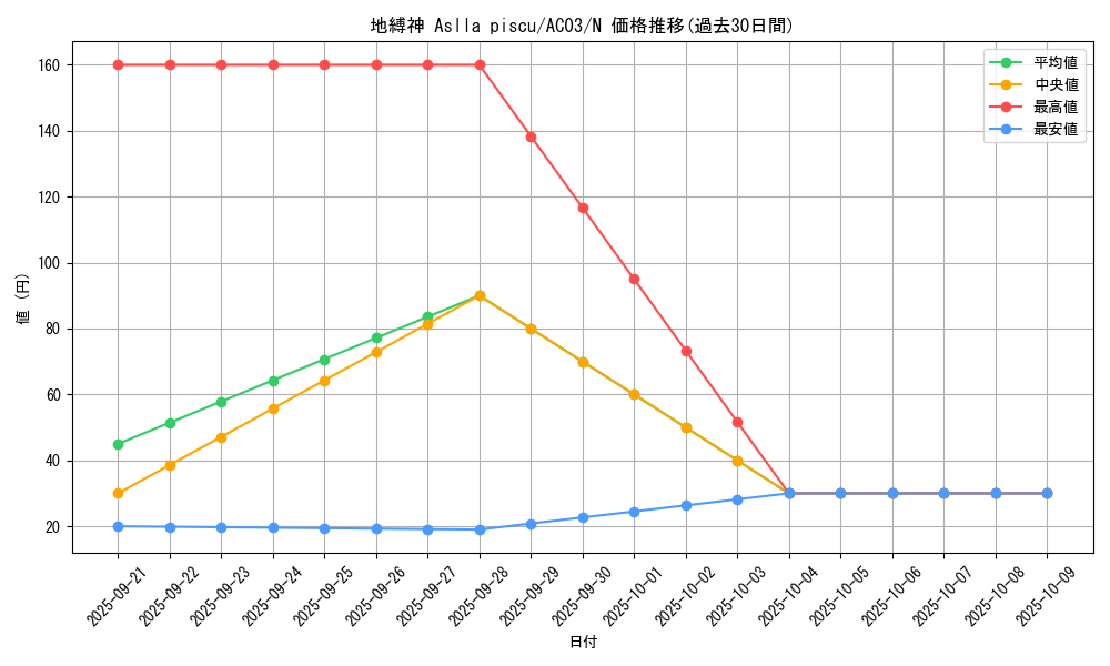 card_9935_series_2517_rarity_1_graph