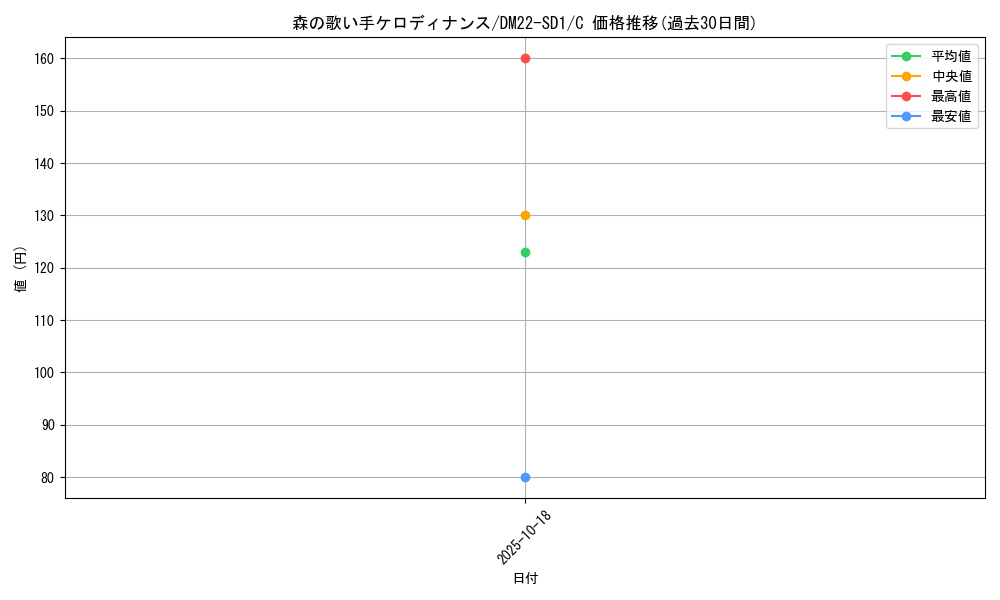 card_99367_series_65734_rarity_101888_graph