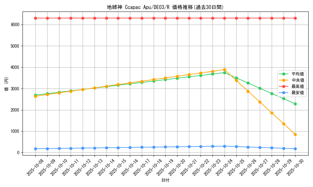 card_9936_series_18448_rarity_62_graph