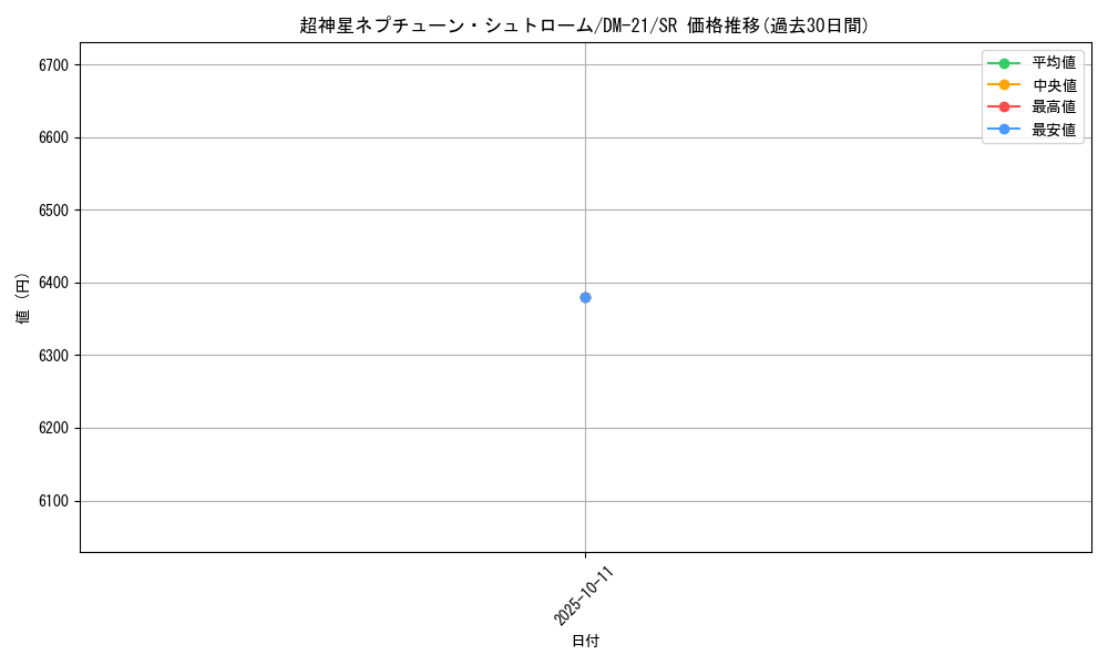 card_99370_series_65680_rarity_101779_graph