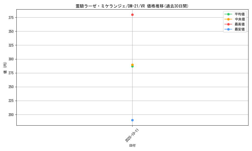card_99378_series_65680_rarity_101809_graph