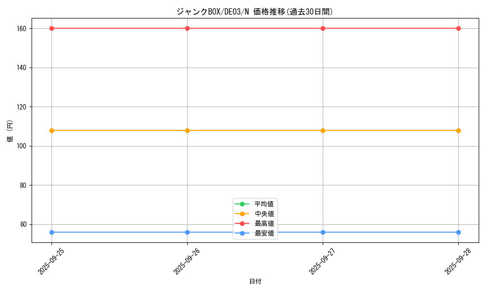 card_9937_series_18448_rarity_1_graph
