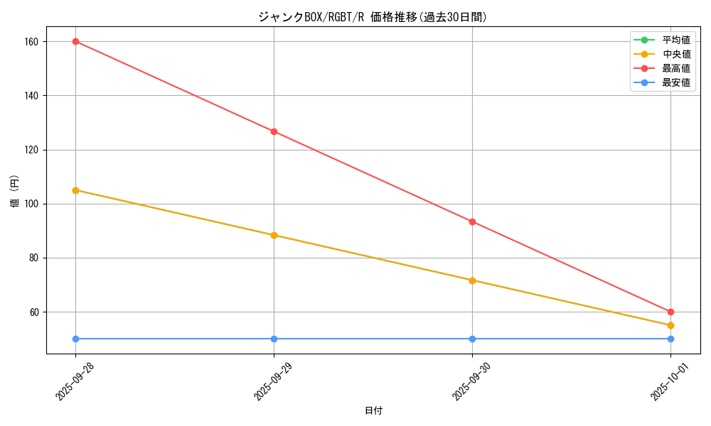 card_9937_series_22727_rarity_62_graph