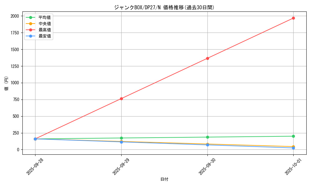 card_9937_series_3967_rarity_1_graph