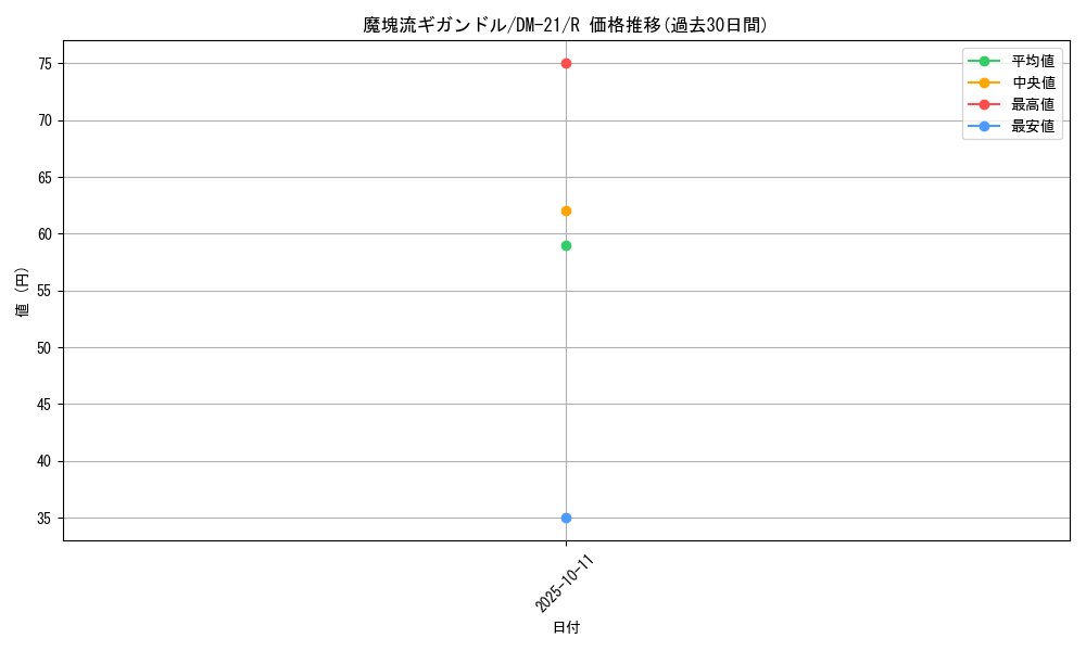 card_99386_series_65680_rarity_101829_graph