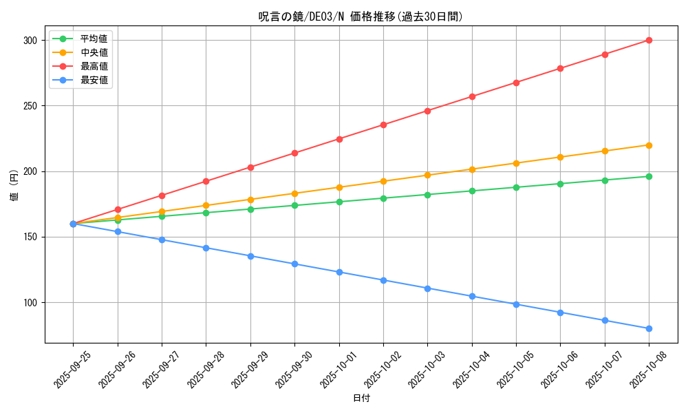 card_9938_series_18448_rarity_1_graph