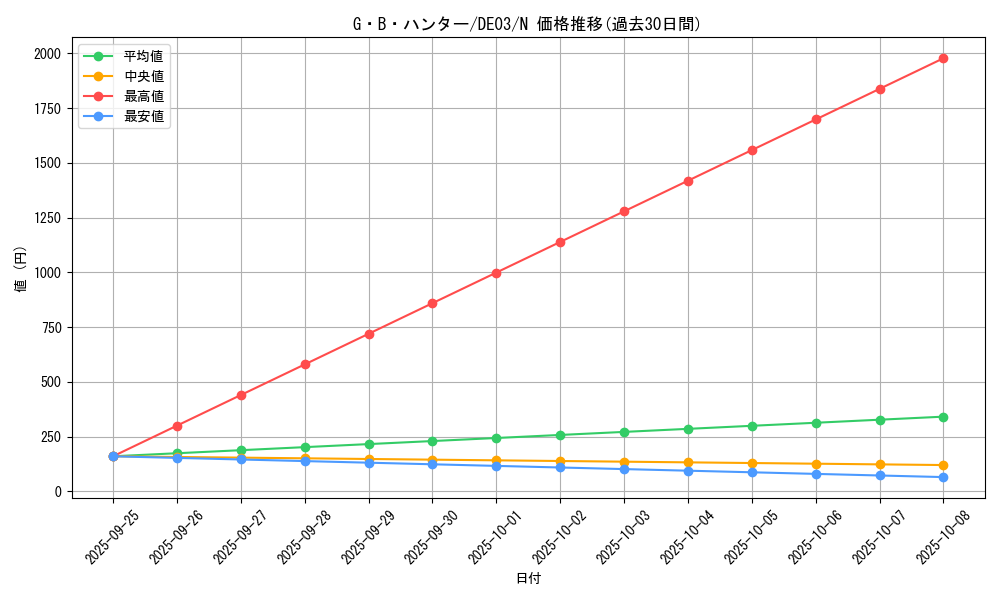 card_9939_series_18448_rarity_1_graph