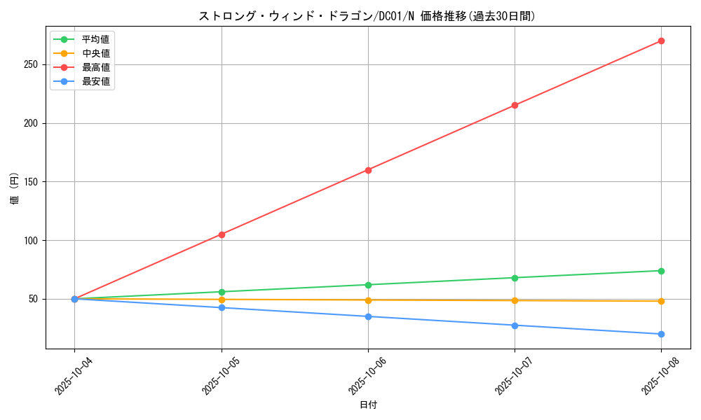card_9940_series_17541_rarity_1_graph