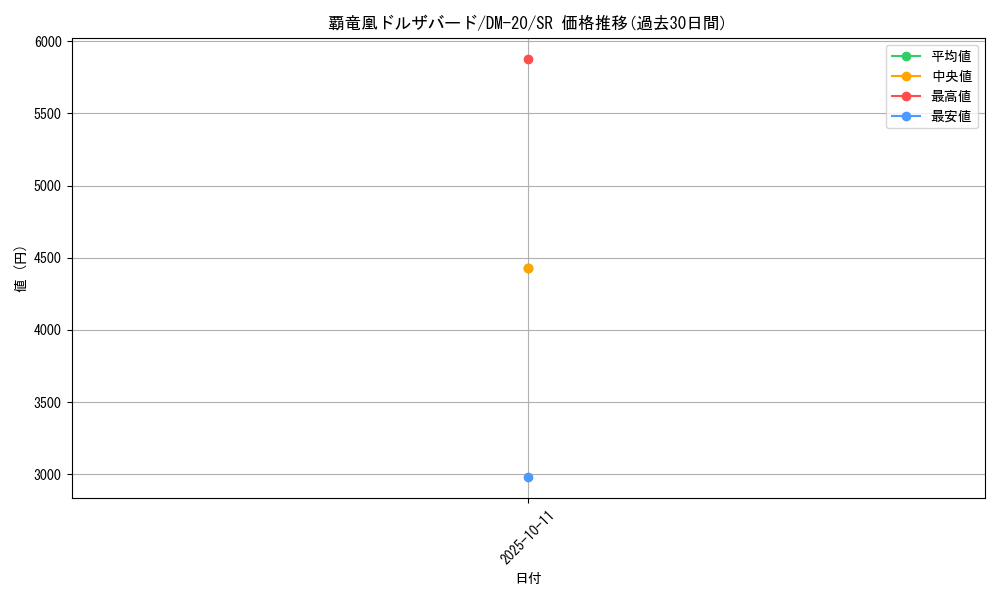 card_99431_series_65681_rarity_101779_graph
