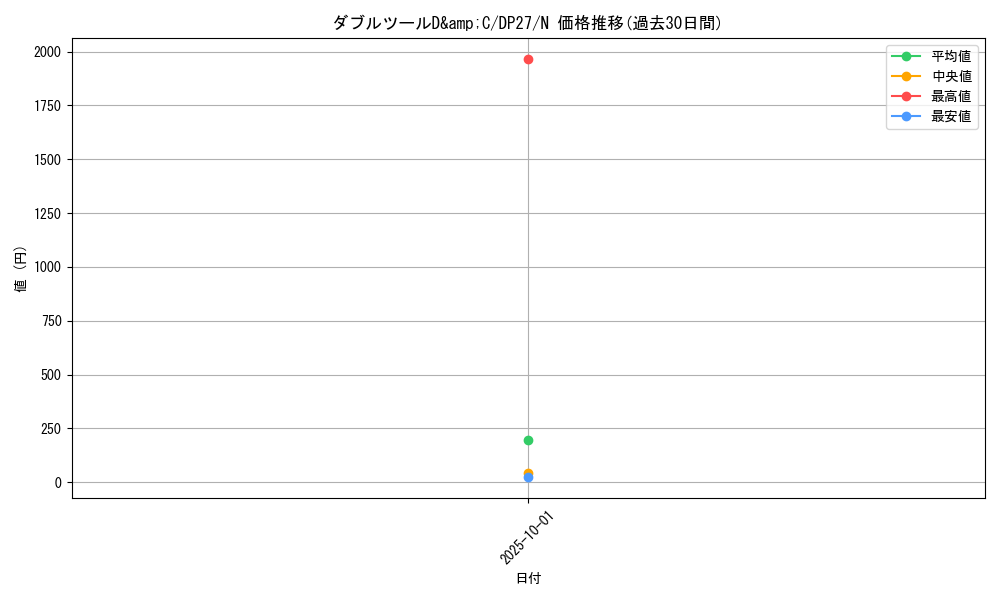 card_9943_series_3967_rarity_1_graph