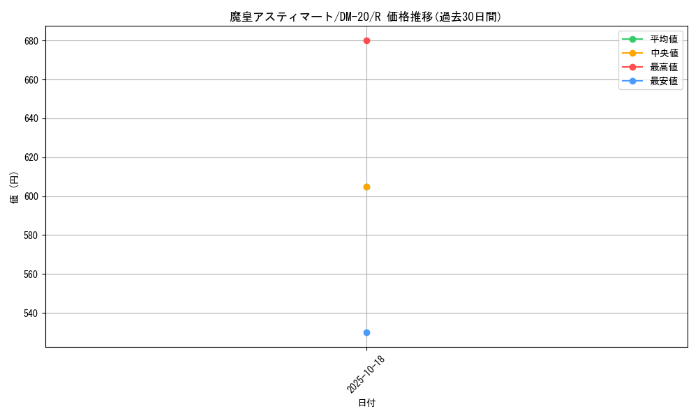 card_99442_series_65681_rarity_101829_graph