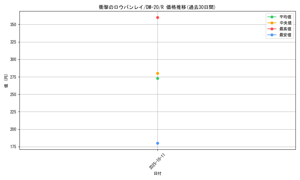 card_99450_series_65681_rarity_101829_graph