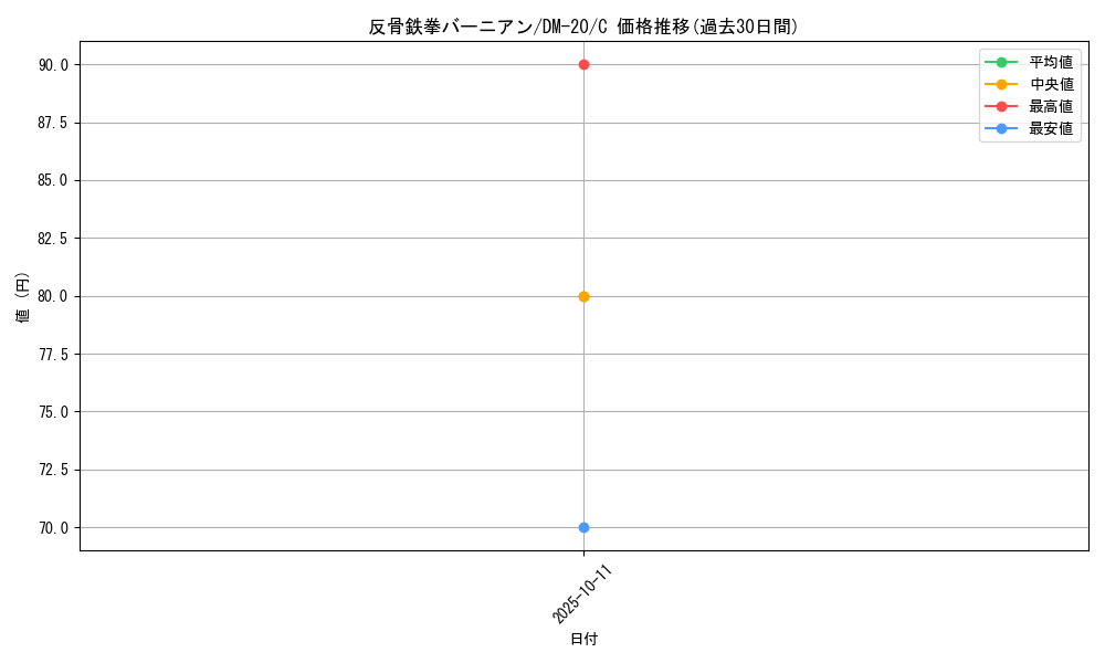 card_99470_series_65681_rarity_101888_graph