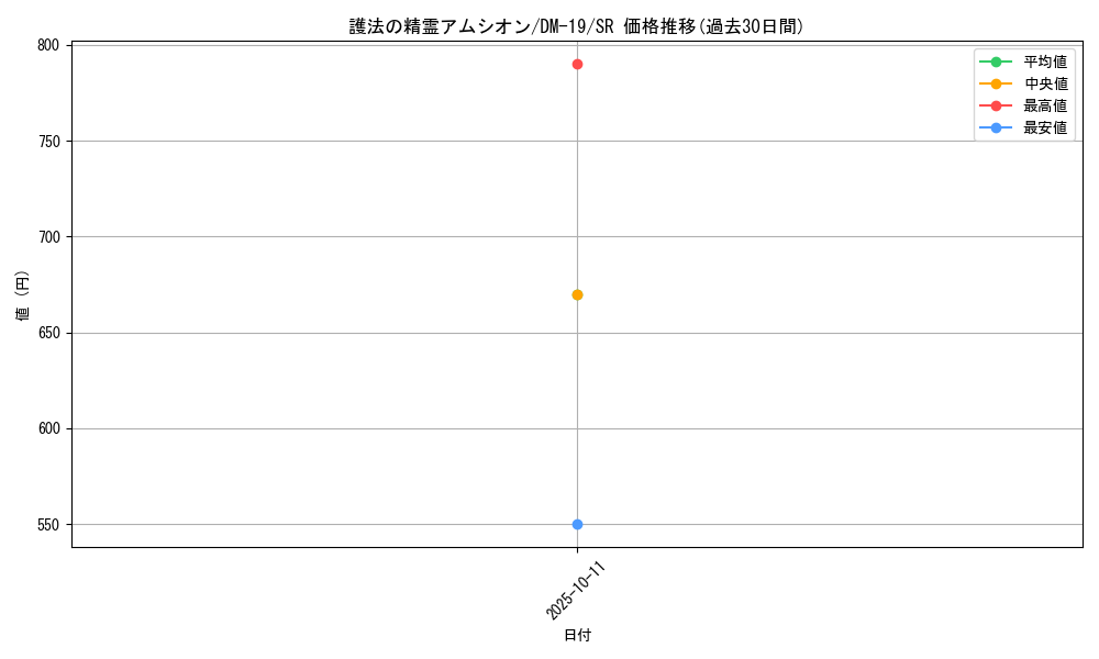 card_99490_series_65682_rarity_101779_graph