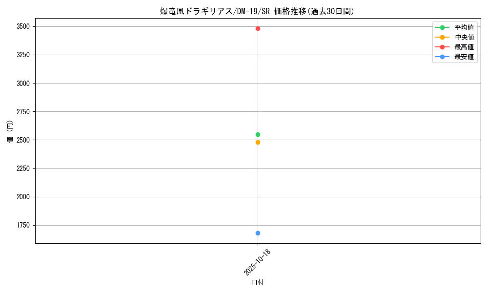 card_99495_series_65682_rarity_101779_graph