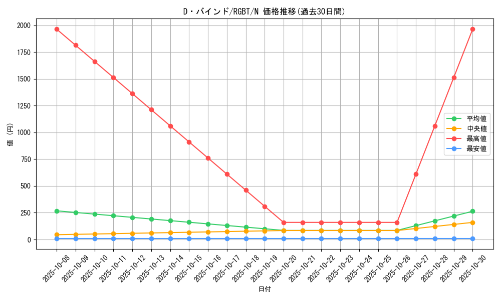 card_9949_series_22727_rarity_1_graph