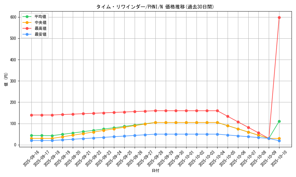 card_994_series_1985_rarity_1_graph