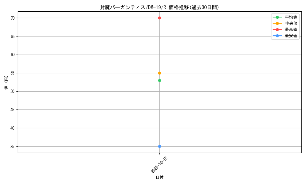 card_99516_series_65682_rarity_101829_graph