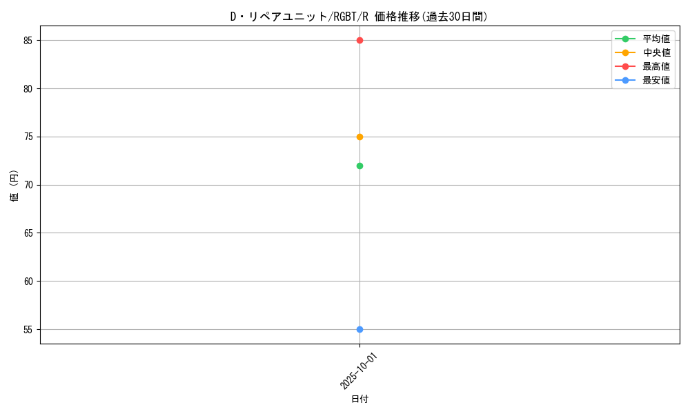 card_9951_series_22727_rarity_62_graph