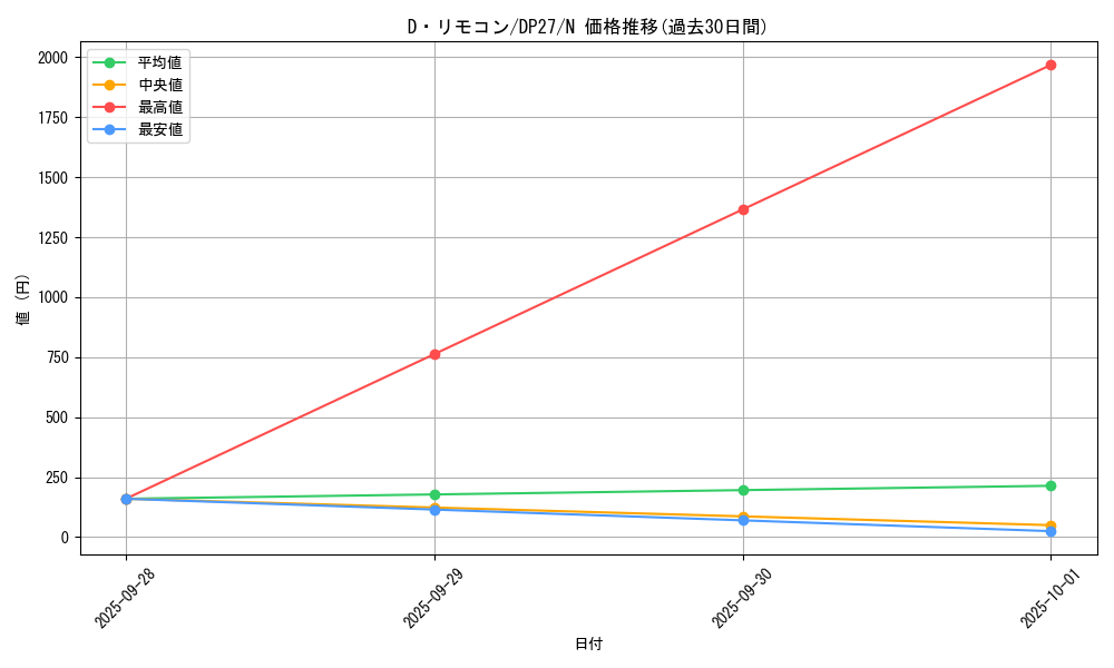 card_9952_series_3967_rarity_1_graph